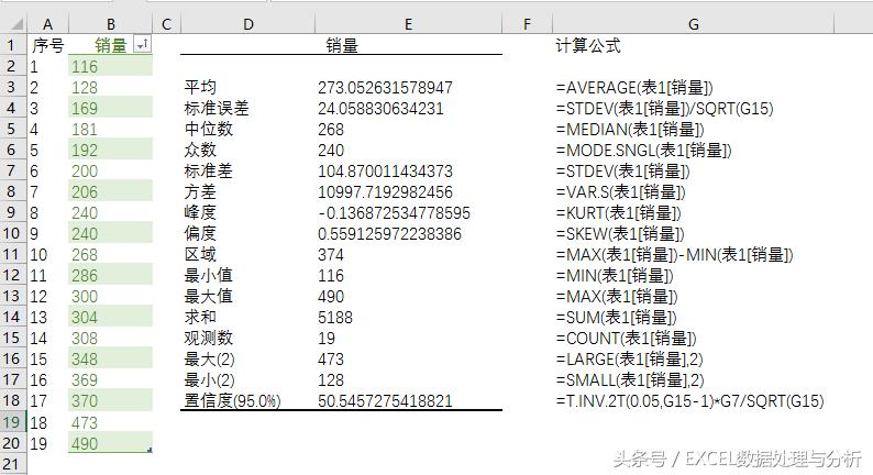 excel描述性统计表显示英文,excel描述性统计分析的优缺点