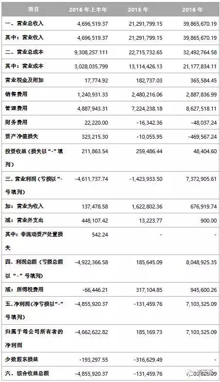 荟研报｜诺君安（832267）电子证照解决方案提供商