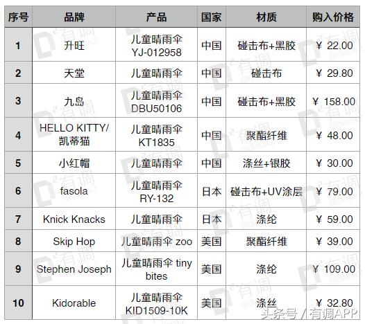 妈妈和宝宝儿童防晒霜第一名测评,适合妈妈的防晒测评