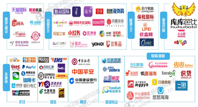 网购市场份额分析图2019年全年,2018网购人群分析