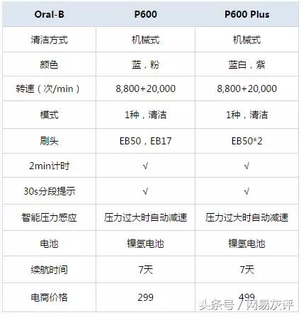 你知道蛀牙怎么形成,蛀牙到什么程度要做根管治疗