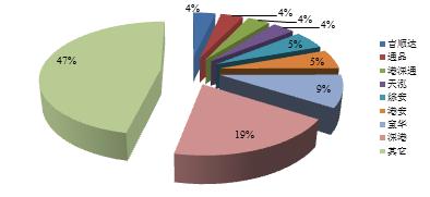 考驾照难不难怎么选择驾校,为什么驾校考试特别难