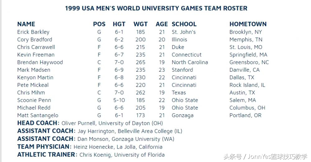 世界大运会美国男篮,大运会美国篮球队名单