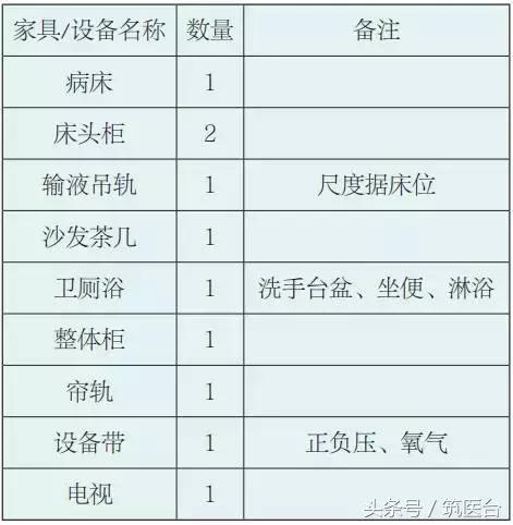 医院家具模块化设计,医院各个区域的家具设计