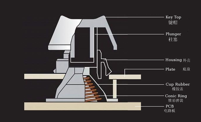 青轴机械键盘轴怎么拆视频,机械键盘卫星轴怎么拆