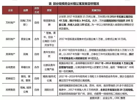 要租房的同学速看,要租房的伙伴们