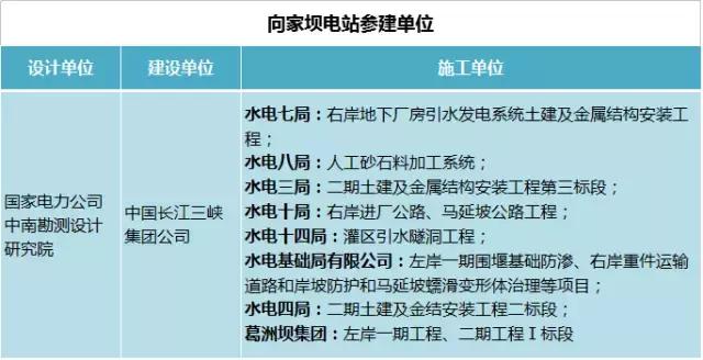 水电建军,中国水电四局承建