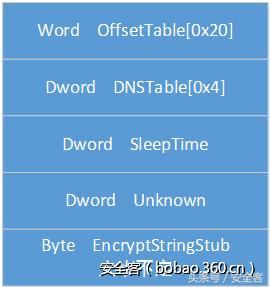 xshell高级用法,xshell优点