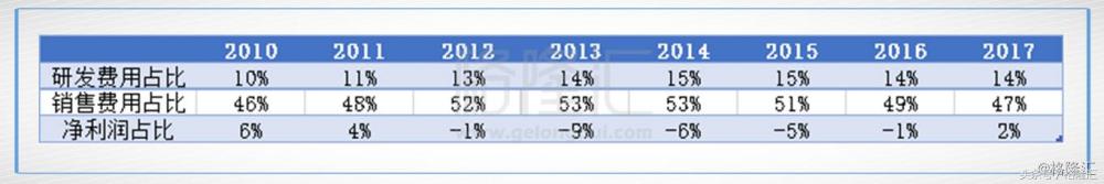 金蝶国际盈利,金蝶国际2018年财报