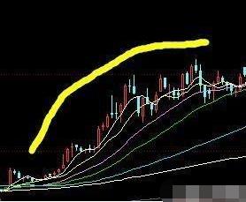 怎样在美人肩形态里选股,美人肩选股法