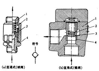 方向控制阀图,方向控制阀的原理和区别