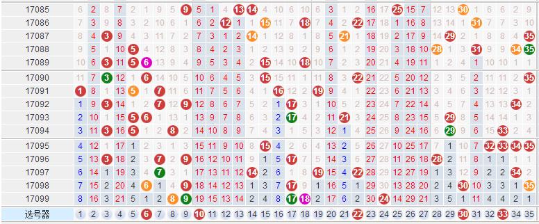 大乐透22027期最新中奖晒票,大乐透16018期中奖简单预测