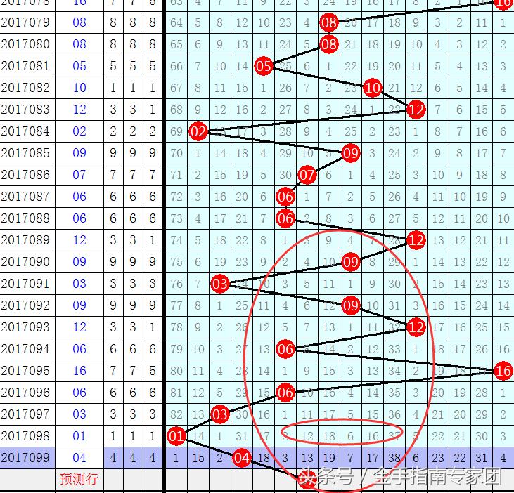 金鑫福彩双色球118期杀号分析,金鑫双色球18006期绝杀14码