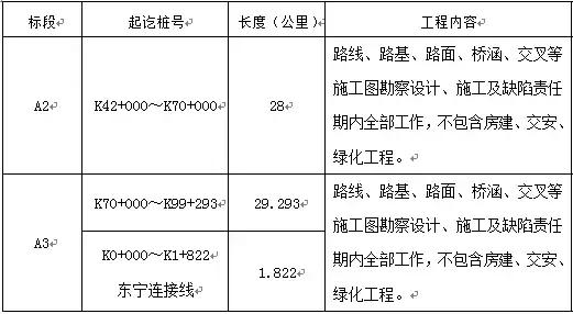 阳泉市公路局207国道绕城改造工程,阳泉239国道改线中标公示