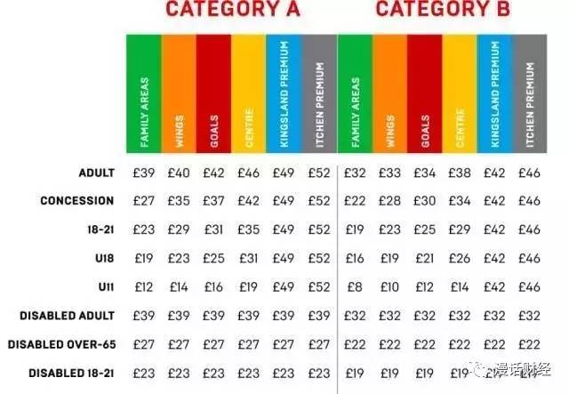中国收购的英超球队,最早被国外老板收购的英超球队