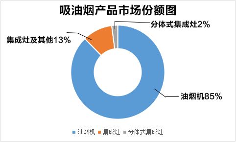 老板和方太为什么没有主推集成灶,方太油烟机和方太集成灶