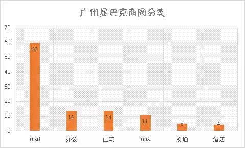 你喝的每一杯星巴克都有大数据的影子