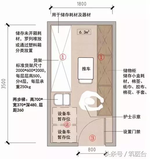 医院家具模块化设计,医院各个区域的家具设计