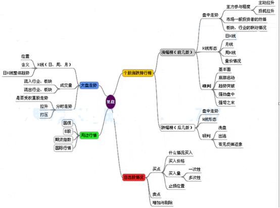 真正的炒股高手都是怎样选股的,真正的高手是怎么复盘的