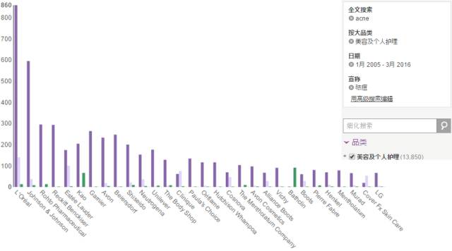 痘疮病怎么治疗,痘疮的中医辨证治疗