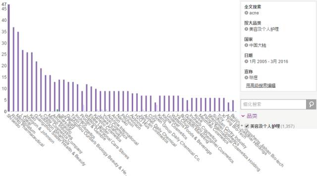 痘疮最好的治疗方法,疮疡和痘痘有什么区别