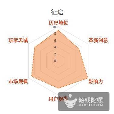 影响中国网游业发展30款游戏，谁最不该出现在榜单？