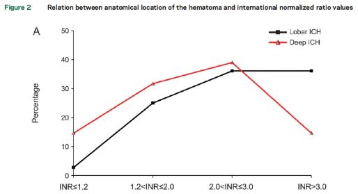 脑出血多长时间可以抗栓治疗,抗凝药引起的脑出血如何治疗