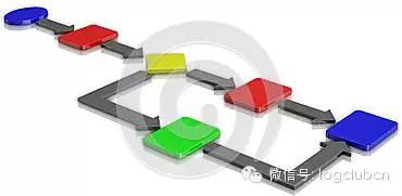 仓库管理信息系统可行性分析报告,食品仓库管理操作流程示意图