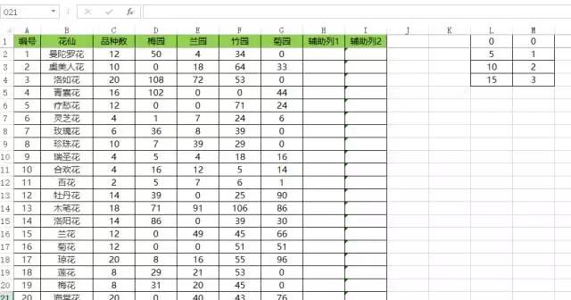 excel100个常用技巧自动排序,excel中的6个经典排序技巧解读