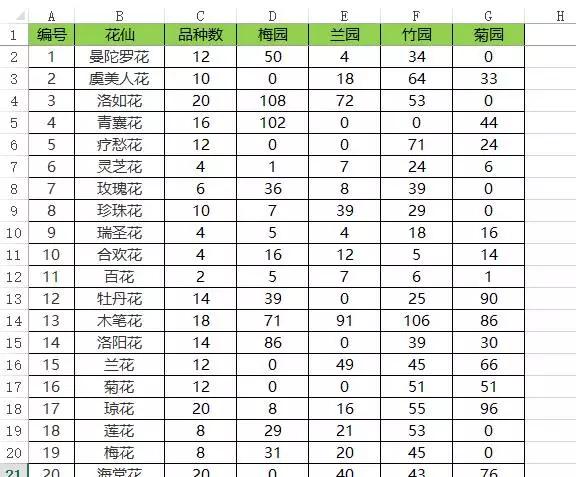 excel100个常用技巧排序,excel如何快速排序的小技巧