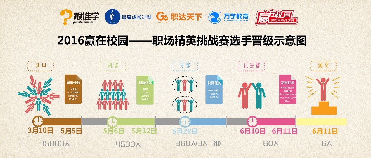 英雄帖搏击比赛奖金,英雄帖大赛