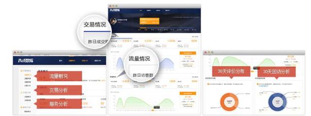 猪八戒网如何赚钱,想在阿里巴巴上开网店
