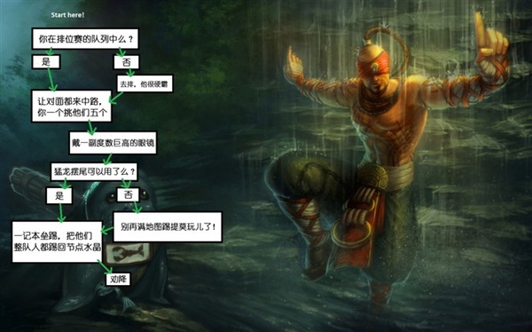 零基础怎么玩好英雄联盟,如何成为英雄联盟顶级玩家