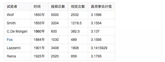 pi日惊魂!足球即将沦陷于人工智能?!