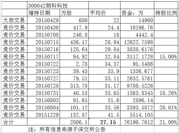 300042朗科科技的未来,迷雾中的灯