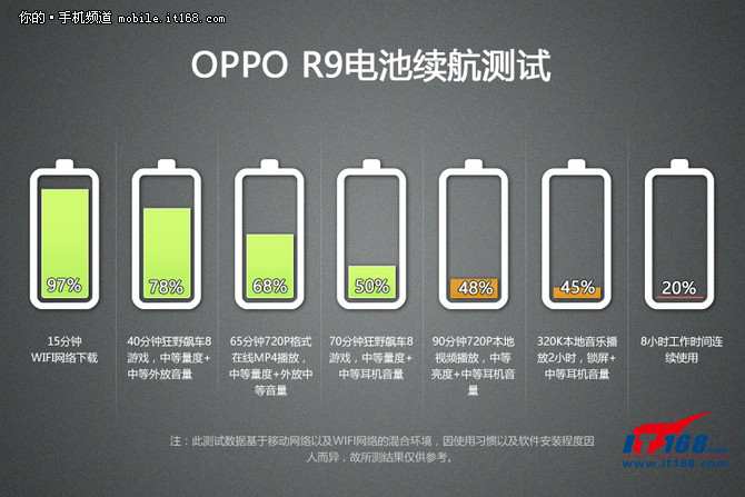 oppor9手机评价,OPPOr9测评
