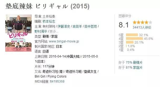 日本电影辣妹刺客,日本电影垫底辣妹完整版