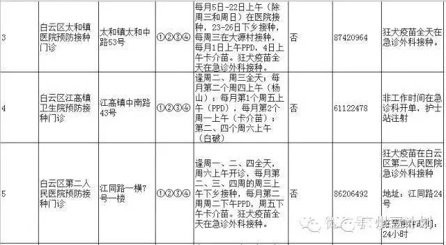 广州疫苗预接种点,广州疫苗接种在哪个医院