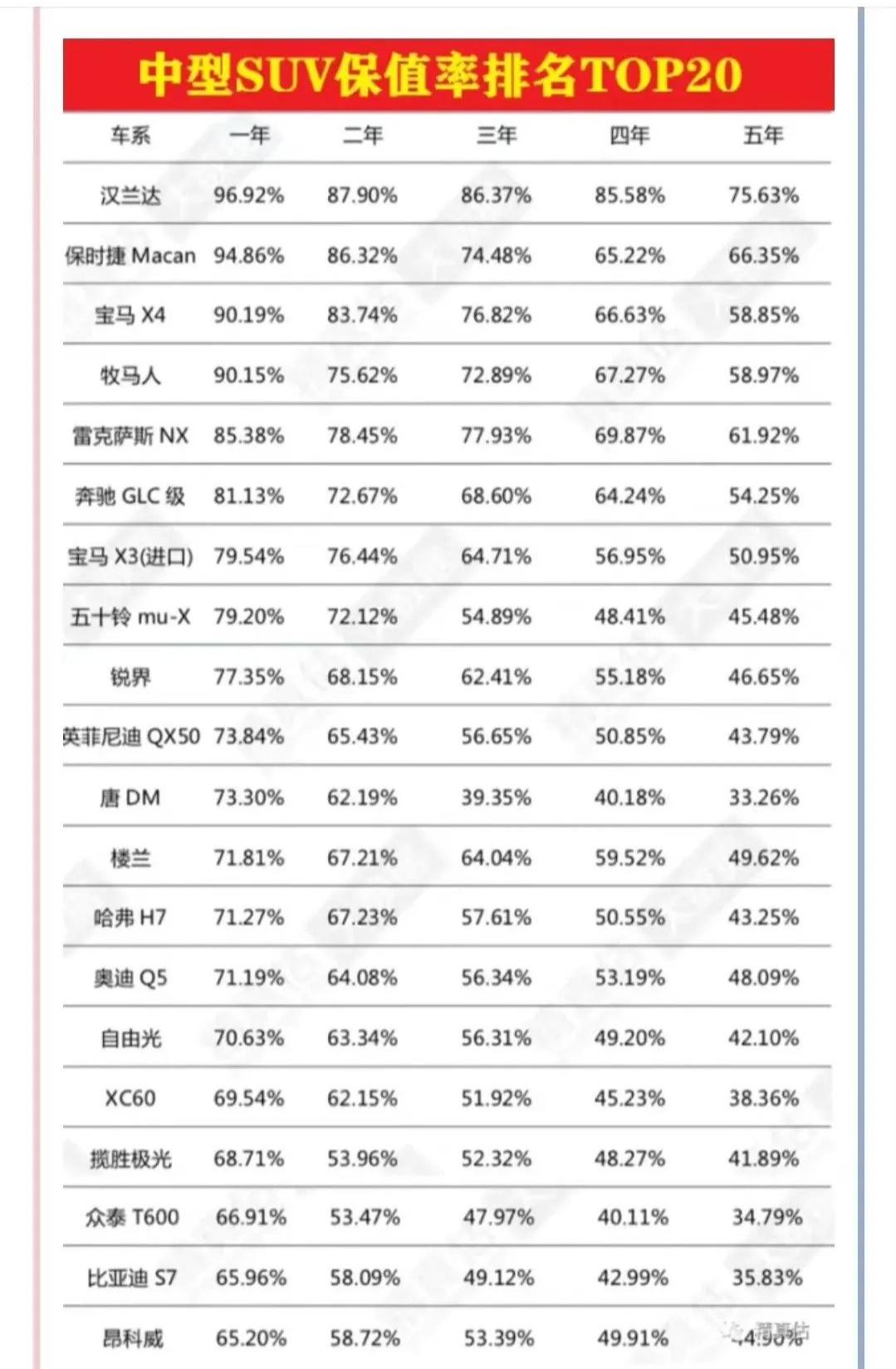独家解密，丰田为何再次蝉联保值率王者宝座?