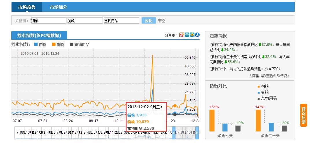 又火了一对狐兔CP，为什么你的店铺还没火？答案见文