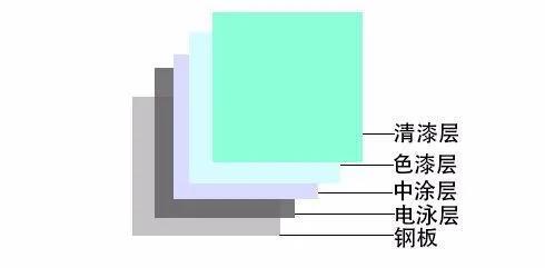 爱车剐蹭后漆面如何修复,爱车刮蹭事故怎么处理