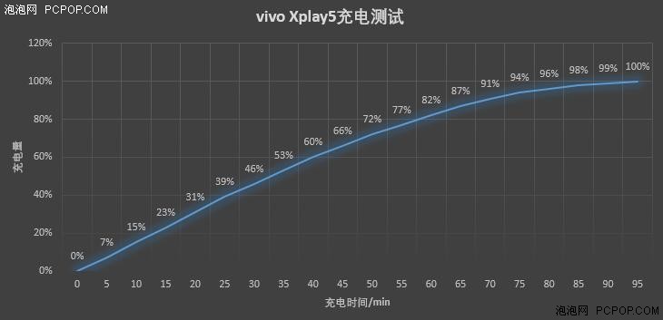 曲面屏vivoxplay,vivo曲面屏xplay5怎么截屏