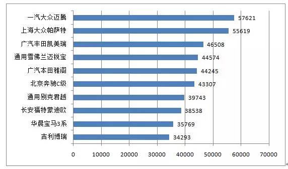 最新款汽车排名前十品牌车型大全,2015年畅销的车型排行