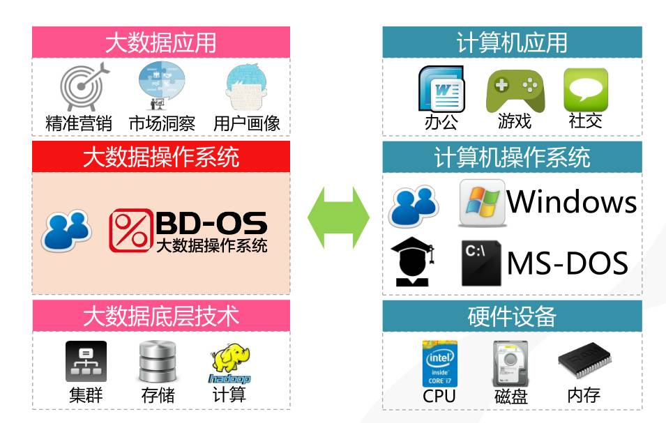 操作系统的四个基本os概念,操作系统os的未来发展前景