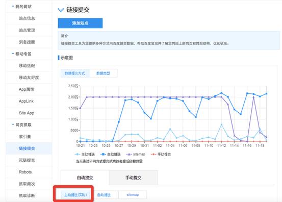 让百度快速收录网站内容的方法,百度快速收录功能开通