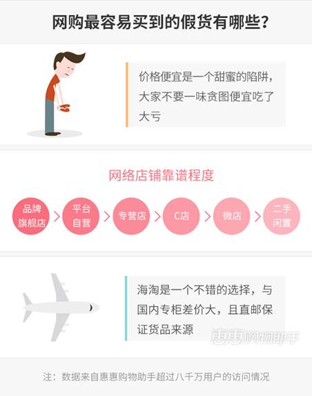 惠惠购物是真的吗,惠惠购物上海淘的是正品吗