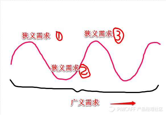 应用分发大战硝烟下的一枚完卵——搜狗手机助手产品分析