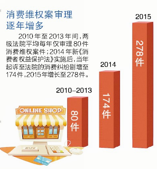 网购消费维权小知识,网购消费维权知识手册