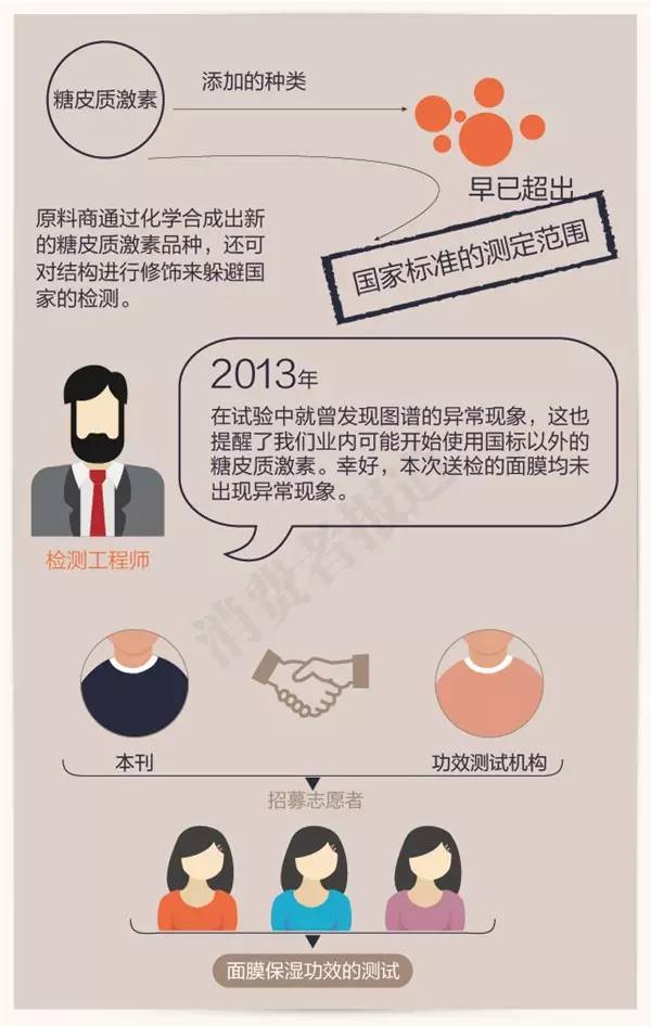 玉兰油面膜有没有荧光剂重金属,自然堂面膜致癌案例