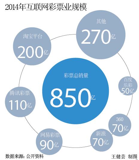 阿里3600万买彩票中奖了吗,阿里3600万买彩票后续